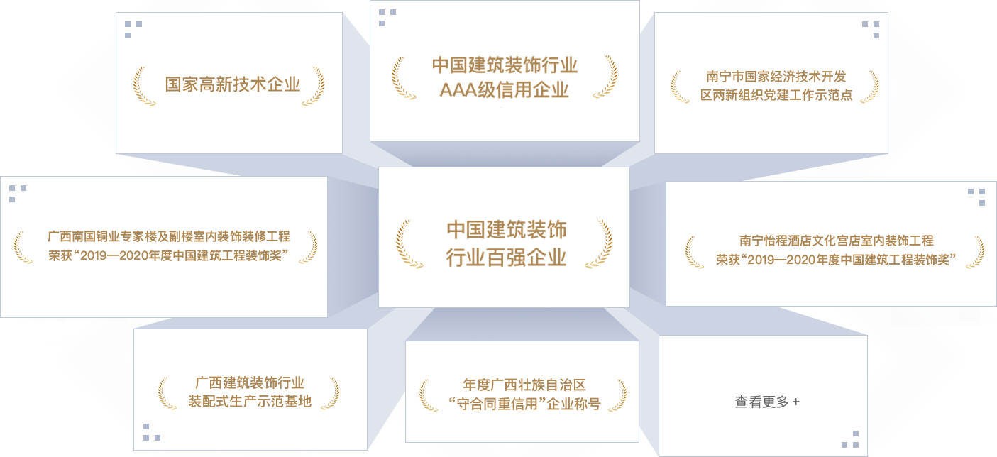 <p style="line-height: 1.75em;"><span style="font-family: 微軟雅黑, &quot;Microsoft YaHei&quot;; font-size: 18px;"><strong><span style="font-family: 微軟雅黑, &quot;Microsoft YaHei&quot;; color: #F79646;"></span></strong></span></p><p style="margin: 5px 0px; text-indent: 0px; padding: 0px; line-height: 1.75em;"><strong><span style="color: #F79646; font-size: 18px; font-family: 微軟雅黑; letter-spacing: 0px;"></span></strong></p><p style="margin: 5px 0px; text-indent: 0px; padding: 0px; line-height: 1.75em;"><span style="font-size: 18px; color: #F79646;"><strong><span style="font-size: 18px; font-family: 微軟雅黑; letter-spacing: 0px;">202</span></strong><strong><span style="font-size: 18px; font-family: 微軟雅黑; letter-spacing: 0px;">2</span></strong><strong><span style="font-size: 18px; font-family: 微軟雅黑; letter-spacing: 0px;">年</span></strong></span></p><p style="margin-top: 0px; margin-right: 0px; margin-bottom: 0px; padding: 0px; text-align: justify; line-height: 1.75em;"><span style="font-family: 微軟雅黑; color: #3F3F3F; letter-spacing: 0px; font-size: 18px;">中國建筑裝飾行業(yè)百強企業(yè)</span></p><p style="margin-top: 0px; margin-right: 0px; margin-bottom: 0px; padding: 0px; text-align: justify; line-height: 1.75em;"><span style="font-family: 微軟雅黑; color: #3F3F3F; letter-spacing: 0px; font-size: 18px;">中國建筑裝飾行業(yè)AAA級信用企業(yè)</span></p><p style="margin-top: 0px; margin-right: 0px; margin-bottom: 0px; padding: 0px; text-align: justify; line-height: 1.75em;"><span style="font-family: 微軟雅黑; color: #3F3F3F; letter-spacing: 0px; font-size: 18px;">“2022<span style="font-family: 微軟雅黑;">年度中國建筑工程裝飾獎”廣西社區(qū)養(yǎng)老示范中心裝修工程設計施工總承包項目</span></span></p><p style="margin-top: 0px; margin-right: 0px; margin-bottom: 0px; padding: 0px; text-align: justify; line-height: 1.75em;"><span style="font-family: 微軟雅黑; color: #3F3F3F; letter-spacing: 0px; font-size: 18px;">“2022<span style="font-family: 微軟雅黑;">年度中國建筑工程裝飾獎”金城廣場一期項目</span></span></p><p style="margin-top: 0px; margin-right: 0px; margin-bottom: 0px; padding: 0px; text-align: justify; line-height: 1.75em;"><span style="font-family: 微軟雅黑; color: #3F3F3F; letter-spacing: 0px; font-size: 18px;">“2022<span style="font-family: 微軟雅黑;">年度廣西建筑裝飾工程優(yōu)質(zhì)獎（公共建筑裝飾類）廣西社區(qū)養(yǎng)老示范中心裝修工程設計施工總承包項目&nbsp; &nbsp; </span></span></p><p style="margin-top: 0px; margin-right: 0px; margin-bottom: 0px; padding: 0px; text-align: justify; line-height: 1.75em;"><span style="font-family: 微軟雅黑; color: #3F3F3F; letter-spacing: 0px; font-size: 18px;">“2022<span style="font-family: 微軟雅黑;">年度廣西建筑裝飾工程優(yōu)質(zhì)獎”（公共建筑裝飾類）金城廣場一期項目</span></span></p><p style="margin-top: 0px; margin-right: 0px; margin-bottom: 0px; padding: 0px; text-align: justify; line-height: 1.75em;"><span style="font-family: 微軟雅黑; color: #3F3F3F; letter-spacing: 0px; font-size: 18px;">“2022<span style="font-family: 微軟雅黑;">年度廣西建筑裝飾工程優(yōu)質(zhì)獎”（公共建筑裝飾類）廣西北部灣銀行五象總部大廈非標準層裝修項目</span></span></p><p style="margin-top: 0px; margin-right: 0px; margin-bottom: 0px; padding: 0px; text-align: justify; line-height: 1.75em;"><span style="font-family: 微軟雅黑; color: #3F3F3F; letter-spacing: 0px; font-size: 18px;">“2022<span style="font-family: 微軟雅黑;">年度廣西建筑裝飾工程優(yōu)質(zhì)獎”（公共建筑裝飾類）盛天西城希爾頓歡朋酒店客房、公共區(qū)域裝飾裝修工程</span></span></p><p style="margin-top: 0px; margin-right: 0px; margin-bottom: 0px; padding: 0px; text-align: justify; line-height: 1.75em;"><span style="font-family: 微軟雅黑; color: #3F3F3F; letter-spacing: 0px; font-size: 18px;">“2022年<span style="font-family: 微軟雅黑;">廣西建筑裝飾協(xié)會“第二屆建筑裝飾行業(yè)職工職業(yè)技能大賽”</span>，膩子工第一名、團隊第三名、精細木工第三名、管道工和瓷磚貼面第五名</span></p><p style="margin-top: 0px; margin-right: 0px; margin-bottom: 0px; padding: 0px; text-align: justify; line-height: 1.75em;"><span style="font-family: 微軟雅黑; color: #3F3F3F; letter-spacing: 0px; font-size: 18px;">廣西守合同重信用企業(yè)</span></p><p style="margin-top: 0px; margin-right: 0px; margin-bottom: 0px; padding: 0px; text-align: justify; line-height: 1.75em;"><span style="font-family: 微軟雅黑; color: #3F3F3F; letter-spacing: 0px; font-size: 18px;">2022年度“廣西家庭居室裝飾裝修企業(yè)信用評價””AAA級企業(yè)</span></p><p style="margin-top: 0px; margin-right: 0px; margin-bottom: 0px; padding: 0px; text-align: justify; line-height: 1.75em;"><span style="font-family: 微軟雅黑; color: #3F3F3F; letter-spacing: 0px; font-size: 18px;">南寧市兩新組織黨建工作示范點</span></p><p style="margin-top: 0px; margin-right: 0px; margin-bottom: 0px; padding: 0px; text-align: justify; line-height: 1.75em;"><span style="font-family: 微軟雅黑; color: #3F3F3F; letter-spacing: 0px; font-size: 18px;">&nbsp;</span></p><p style="margin-top: 0px; margin-right: 0px; margin-bottom: 0px; padding: 0px; text-align: justify; line-height: 1.75em;"><span style="font-size: 18px; color: #F79646;"><strong><span style="font-size: 18px; font-family: 微軟雅黑; letter-spacing: 0px;">2021年</span></strong></span></p><p style="margin-top: 0px; margin-right: 0px; margin-bottom: 0px; padding: 0px; text-align: justify; line-height: 1.75em;"><span style="font-family: 微軟雅黑; color: #3F3F3F; letter-spacing: 0px; font-size: 18px;">連續(xù)五年榮登“中國建筑裝飾100強”榜單</span></p><p style="margin-top: 0px; margin-right: 0px; margin-bottom: 0px; padding: 0px; text-align: justify; line-height: 1.75em;"><span style="font-family: 微軟雅黑; color: #3F3F3F; letter-spacing: 0px; font-size: 18px;">2021年度建筑裝飾行業(yè)科學技術(shù)獎</span></p><p style="margin-top: 0px; margin-right: 0px; margin-bottom: 0px; padding: 0px; text-align: justify; line-height: 1.75em;"><span style="font-family: 微軟雅黑; color: #3F3F3F; letter-spacing: 0px; font-size: 18px;">中國建筑裝飾行業(yè)AAA級信用企業(yè)</span></p><p style="margin-top: 0px; margin-right: 0px; margin-bottom: 0px; padding: 0px; text-align: justify; line-height: 1.75em;"><span style="font-family: 微軟雅黑; color: #3F3F3F; letter-spacing: 0px; font-size: 18px;">“2021年度中國建筑工程裝飾獎”（華美達廣場酒店裝飾裝修工程）</span></p><p style="margin-top: 0px; margin-right: 0px; margin-bottom: 0px; padding: 0px; text-align: justify; line-height: 1.75em;"><span style="font-family: 微軟雅黑; color: #3F3F3F; letter-spacing: 0px; font-size: 18px;">“2021年度全區(qū)住房城鄉(xiāng)建設系統(tǒng)職工職業(yè)技能大賽，瓷磚貼面冠軍、優(yōu)秀組織獎</span></p><p style="margin-top: 0px; margin-right: 0px; margin-bottom: 0px; padding: 0px; text-align: justify; line-height: 1.75em;"><span style="font-family: 微軟雅黑; color: #3F3F3F; letter-spacing: 0px; font-size: 18px;">&nbsp;</span></p><p style="margin-top: 0px; margin-right: 0px; margin-bottom: 0px; padding: 0px; text-align: justify; line-height: 1.75em;"><span style="font-family: 微軟雅黑; color: #3F3F3F; letter-spacing: 0px; font-size: 18px;">2021年度全區(qū)重點工程建設示范性勞動和技能競賽優(yōu)勝班組</span></p><p style="margin-top: 0px; margin-right: 0px; margin-bottom: 0px; padding: 0px; text-align: justify; line-height: 1.75em;"><span style="font-family: 微軟雅黑; color: #3F3F3F; letter-spacing: 0px; font-size: 18px;">2021年度建筑裝飾行業(yè)科學技術(shù)獎&nbsp;廣西南國銅業(yè)專家樓及副樓室內(nèi)裝飾裝修工程</span></p><p style="margin-top: 0px; margin-right: 0px; margin-bottom: 0px; padding: 0px; text-align: justify; line-height: 1.75em;"><span style="font-family: 微軟雅黑; color: #3F3F3F; letter-spacing: 0px; font-size: 18px;">“2021<span style="font-family: 微軟雅黑;">年度中國建筑工程裝飾獎”賓陽華美達廣場酒店客房裝飾裝修工程</span></span></p><p style="margin-top: 0px; margin-right: 0px; margin-bottom: 0px; padding: 0px; text-align: justify; line-height: 1.75em;"><span style="font-family: 微軟雅黑; color: #3F3F3F; letter-spacing: 0px; font-size: 18px;">“2021<span style="font-family: 微軟雅黑;">年度廣西建筑裝飾工程優(yōu)質(zhì)獎”（公共建筑裝飾類）綠地中心華控投資辦公樓裝修工程</span></span></p><p style="margin-top: 0px; margin-right: 0px; margin-bottom: 0px; padding: 0px; text-align: justify; line-height: 1.75em;"><span style="font-family: 微軟雅黑; color: #3F3F3F; letter-spacing: 0px; font-size: 18px;">“2021<span style="font-family: 微軟雅黑;">年度廣西建筑裝飾工程優(yōu)質(zhì)”獎（公共建筑裝飾類）賓陽華美達廣場酒店客房裝飾裝修工程</span></span></p><p style="margin-top: 0px; margin-right: 0px; margin-bottom: 0px; padding: 0px; text-align: justify; line-height: 1.75em;"><span style="font-family: 微軟雅黑; color: #3F3F3F; letter-spacing: 0px; font-size: 18px;">“2021<span style="font-family: 微軟雅黑;">年度廣西建筑裝飾工程優(yōu)質(zhì)獎”（公共建筑裝飾類）萬科大廈北區(qū)19-20層辦公室裝修工程</span></span></p><p style="margin-top: 0px; margin-right: 0px; margin-bottom: 0px; padding: 0px; text-align: justify; line-height: 1.75em;"><span style="font-family: 微軟雅黑; color: #3F3F3F; letter-spacing: 0px; font-size: 18px;">“2021年度廣西建筑裝飾行業(yè)職工職業(yè)技能大賽，團體第一名、鑲貼工第一名、電工第三名、膩子工第三名</span></p><p style="margin-top: 0px; margin-right: 0px; margin-bottom: 0px; padding: 0px; text-align: justify; line-height: 1.75em;"><span style="font-family: 微軟雅黑; color: #3F3F3F; letter-spacing: 0px; font-size: 18px;">廣西守合同重信用企業(yè)</span></p><p style="margin-top:0;margin-right:0;margin-bottom:0;padding:0 0 0 0 ;text-align:justify;text-justify:inter-ideograph"><span style="font-family: 微軟雅黑;color: #3F3F3F;letter-spacing: 0;font-size: 14px">&nbsp;</span></p><p style="margin-top:0;margin-right:0;margin-bottom:0;padding:0 0 0 0 ;text-align:justify;text-justify:inter-ideograph"><span style="font-family: 微軟雅黑;color: #3F3F3F;letter-spacing: 0;font-size: 14px">&nbsp;</span></p><p style="line-height: 1.75em;"><span style="font-family: 微軟雅黑, &quot;Microsoft YaHei&quot;; font-size: 18px;"><strong><span style="font-family: 微軟雅黑, &quot;Microsoft YaHei&quot;; color: #F79646;">2020年</span></strong></span></p><p style="line-height: 1.75em;"><span style="font-family: 微軟雅黑, &quot;Microsoft YaHei&quot;; font-size: 18px;"></span></p><p style="line-height: 1.75em;"><span style="font-family: 微軟雅黑, &quot;Microsoft YaHei&quot;; font-size: 18px;">中國建筑裝飾行業(yè)百強企業(yè)</span></p><p style="line-height: 1.75em;"><span style="font-family: 微軟雅黑, &quot;Microsoft YaHei&quot;; font-size: 18px;">中國建筑裝飾行業(yè)AAA級信用企業(yè)</span></p><p style="line-height: 1.75em;"><span style="font-family: 微軟雅黑, &quot;Microsoft YaHei&quot;; font-size: 18px;">2020年度中國建筑工程裝飾獎（廣西南國銅業(yè)專家樓及副樓室內(nèi)裝飾裝修工程）</span></p><p style="line-height: 1.75em;"><span style="font-family: 微軟雅黑, &quot;Microsoft YaHei&quot;; font-size: 18px;">2020年度廣西建筑裝飾工程優(yōu)質(zhì)獎（公共建筑裝飾類）大唐總部1號辦公室裝修工程</span></p><p style="line-height: 1.75em;"><span style="font-family: 微軟雅黑, &quot;Microsoft YaHei&quot;; font-size: 18px;">2020年度廣西建筑裝飾工程優(yōu)質(zhì)獎（公共建筑裝飾類）公園壹號售樓部室內(nèi)裝飾工程</span></p><p style="line-height: 1.75em;"><span style="font-family: 微軟雅黑, &quot;Microsoft YaHei&quot;; font-size: 18px;">2020年度廣西建筑裝飾工程優(yōu)質(zhì)獎（公共建筑裝飾類）廣西南國銅業(yè)專家樓及副樓室內(nèi)裝飾裝修工程</span></p><p style="line-height: 1.75em;"><span style="font-family: 微軟雅黑, &quot;Microsoft YaHei&quot;; font-size: 18px;">南寧經(jīng)濟開發(fā)區(qū)兩新組織四星級黨組織</span></p><p style="line-height: 1.75em;"><span style="font-family: 微軟雅黑, &quot;Microsoft YaHei&quot;; font-size: 18px;">南寧經(jīng)濟開發(fā)區(qū)愛心黨組織</span></p><p style="margin-left: 0px; text-indent: 0px; line-height: 1.75em;"><span style="font-family: 微軟雅黑, &quot;Microsoft YaHei&quot;; font-size: 18px;">&nbsp;</span></p><p style="line-height: 1.75em;"><span style="color: #F79646; font-family: 微軟雅黑, &quot;Microsoft YaHei&quot;; font-size: 18px;"><strong>2019年</strong></span></p><p style="line-height: 1.75em;"><span style="font-family: 微軟雅黑, &quot;Microsoft YaHei&quot;; font-size: 18px;">中國建筑裝飾行業(yè)百強企業(yè)</span></p><p style="line-height: 1.75em;"><span style="font-family: 微軟雅黑, &quot;Microsoft YaHei&quot;; font-size: 18px;">中國建筑裝飾行業(yè)AAA級信用企業(yè)</span></p><p style="line-height: 1.75em;"><span style="font-family: 微軟雅黑, &quot;Microsoft YaHei&quot;; font-size: 18px;">2019年度中國建筑工程裝飾獎（南寧怡程酒店文化宮店室內(nèi)裝飾工程）</span></p><p style="line-height: 1.75em;"><span style="font-family: 微軟雅黑, &quot;Microsoft YaHei&quot;; font-size: 18px;">2019年度廣西建筑裝飾工程優(yōu)質(zhì)獎（公共建筑裝飾類）大唐諾亞酒店公共區(qū)域及客房裝飾工程</span></p><p style="line-height: 1.75em;"><span style="font-family: 微軟雅黑, &quot;Microsoft YaHei&quot;; font-size: 18px;">2019年度廣西建筑裝飾工程優(yōu)質(zhì)獎（公共建筑裝飾類）廣西洋浦南華糖業(yè)集團辦公樓層（21、24、25及26層）室內(nèi)裝飾工程</span></p><p style="line-height: 1.75em;"><span style="font-family: 微軟雅黑, &quot;Microsoft YaHei&quot;; font-size: 18px;">2019年度廣西建筑裝飾工程優(yōu)質(zhì)獎（公共建筑裝飾類）美泉1612 A18#樓室內(nèi)裝飾工程</span></p><p style="line-height: 1.75em;"><span style="font-family: 微軟雅黑, &quot;Microsoft YaHei&quot;; font-size: 18px;">2019年度廣西建筑裝飾工程優(yōu)質(zhì)獎（公共建筑裝飾類）廣西甌文醫(yī)療科技集團有限公司辦公樓裝修工程</span></p><p style="line-height: 1.75em;"><span style="font-family: 微軟雅黑, &quot;Microsoft YaHei&quot;; font-size: 18px;">第九屆中國國際空間設計大賽（中國建筑裝飾設計獎）銅獎</span></p><p style="line-height: 1.75em;"><span style="font-family: 微軟雅黑, &quot;Microsoft YaHei&quot;; font-size: 18px;">廣西建筑裝飾設計獎金獎</span></p><p style="line-height: 1.75em;"><span style="font-family: 微軟雅黑, &quot;Microsoft YaHei&quot;; font-size: 18px;">2019年度廣西建筑裝飾工程優(yōu)質(zhì)獎（建筑裝飾設計類）</span></p><p style="line-height: 1.75em;"><span style="font-family: 微軟雅黑, &quot;Microsoft YaHei&quot;; font-size: 18px;">南寧經(jīng)濟開發(fā)區(qū)兩新組織黨建工作示范點</span></p><p style="margin-left: 0px; text-indent: 0px; line-height: 1.75em;"><span style="font-family: 微軟雅黑, &quot;Microsoft YaHei&quot;; font-size: 18px;">&nbsp;</span></p><p style="line-height: 1.75em;"><span style="font-family: 微軟雅黑, &quot;Microsoft YaHei&quot;; font-size: 18px;"><strong><span style="font-family: 微軟雅黑, &quot;Microsoft YaHei&quot;; color: #F79646;">2018年</span></strong></span></p><p style="line-height: 1.75em;"><span style="font-family: 微軟雅黑, &quot;Microsoft YaHei&quot;; font-size: 18px;">中國建筑裝飾行業(yè)百強企業(yè)</span></p><p style="line-height: 1.75em;"><span style="font-family: 微軟雅黑, &quot;Microsoft YaHei&quot;; font-size: 18px;">國家高新技術(shù)企業(yè)</span></p><p style="line-height: 1.75em;"><span style="font-family: 微軟雅黑, &quot;Microsoft YaHei&quot;; font-size: 18px;">中國建筑裝飾行業(yè)AAA級信用企業(yè)</span></p><p style="line-height: 1.75em;"><span style="font-family: 微軟雅黑, &quot;Microsoft YaHei&quot;; font-size: 18px;">年度廣西守合同重信用企業(yè)</span></p><p style="line-height: 1.75em;"><span style="font-family: 微軟雅黑, &quot;Microsoft YaHei&quot;; font-size: 18px;">2018年度廣西建筑裝飾工程優(yōu)質(zhì)獎（公共建筑裝飾類） 中國鐵建·安吉山語城項目展示區(qū)售樓部精裝修工程</span></p><p style="line-height: 1.75em;"><span style="font-family: 微軟雅黑, &quot;Microsoft YaHei&quot;; font-size: 18px;">2018年度廣西建筑裝飾工程優(yōu)質(zhì)獎（公共建筑裝飾類）南寧市怡程酒店文化宮店室內(nèi)裝飾工程</span></p><p style="line-height: 1.75em;"><span style="font-family: 微軟雅黑, &quot;Microsoft YaHei&quot;; font-size: 18px;">第二屆華廈獎國際空間設計大賽大獎</span></p><p style="line-height: 1.75em;"><span style="font-family: 微軟雅黑, &quot;Microsoft YaHei&quot;; font-size: 18px;">廣西建筑裝飾協(xié)會副會長單位</span></p><p style="line-height: 1.75em;"><span style="font-family: 微軟雅黑, &quot;Microsoft YaHei&quot;; font-size: 18px;">南寧經(jīng)濟開發(fā)區(qū)兩新組織三星級黨組織</span></p><p style="line-height: 1.75em;"><span style="font-family: 微軟雅黑, &quot;Microsoft YaHei&quot;; font-size: 18px;">南寧經(jīng)濟開發(fā)區(qū)愛心助學企業(yè)</span></p><p style="line-height: 1.75em;"><span style="font-family: 微軟雅黑, &quot;Microsoft YaHei&quot;; font-size: 18px;">&nbsp;</span></p><p style="line-height: 1.75em;"><span style="font-family: 微軟雅黑, &quot;Microsoft YaHei&quot;; font-size: 18px;"><strong><span style="font-family: 微軟雅黑, &quot;Microsoft YaHei&quot;; color: #F79646;">2017年</span></strong></span></p><p style="line-height: 1.75em;"><span style="font-family: 微軟雅黑, &quot;Microsoft YaHei&quot;; font-size: 18px;"><strong><span style="font-family: 微軟雅黑, &quot;Microsoft YaHei&quot;; color: #F79646;"></span></strong></span></p><p style="line-height: 1.75em;"><span style="font-family: 微軟雅黑, &quot;Microsoft YaHei&quot;; font-size: 18px;">中國建筑裝飾行業(yè)百強企業(yè)</span></p><p style="line-height: 1.75em;"><span style="font-family: 微軟雅黑, &quot;Microsoft YaHei&quot;; font-size: 18px;">2017年度廣西建筑裝飾工程優(yōu)質(zhì)獎（公共建筑裝飾類）德利·東盟國際文化廣場裝修工程</span></p><p style="line-height: 1.75em;"><span style="font-family: 微軟雅黑, &quot;Microsoft YaHei&quot;; font-size: 18px;">2017年度廣西建筑裝飾工程優(yōu)質(zhì)獎（公共建筑裝飾類）大唐·天城項目售樓部裝修工程</span></p><p style="line-height: 1.75em;"><span style="font-family: 微軟雅黑, &quot;Microsoft YaHei&quot;; font-size: 18px;">廣西醫(yī)科大學公共衛(wèi)生學院“職業(yè)衛(wèi)生與健康促進教學基地”</span></p><p style="line-height: 1.75em;"><span style="font-family: 微軟雅黑, &quot;Microsoft YaHei&quot;; font-size: 18px;">廣西建筑裝飾行業(yè)裝配式生產(chǎn)示范基地</span></p><p style="margin-left: 0px; text-indent: 0px; line-height: 1.75em;"><span style="font-family: 微軟雅黑, &quot;Microsoft YaHei&quot;; font-size: 18px;">&nbsp;</span></p><p style="line-height: 1.75em;"><span style="font-family: 微軟雅黑, &quot;Microsoft YaHei&quot;; font-size: 18px;"><strong><span style="font-family: 微軟雅黑, &quot;Microsoft YaHei&quot;; color: #F79646;">2016年</span></strong></span></p><p style="line-height: 1.75em;"><span style="font-family: 微軟雅黑, &quot;Microsoft YaHei&quot;; font-size: 18px;">2016年度廣西建筑裝飾行業(yè)先進企業(yè)</span></p><p style="line-height: 1.75em;"><span style="font-family: 微軟雅黑, &quot;Microsoft YaHei&quot;; font-size: 18px;">南寧市職業(yè)衛(wèi)生示范單位</span></p><p style="line-height: 1.75em;"><span style="font-family: 微軟雅黑, &quot;Microsoft YaHei&quot;; font-size: 18px;">廣西建筑裝飾工程優(yōu)質(zhì)獎（公共建筑裝飾類）金源一品裝修工程</span></p><p style="line-height: 1.75em;"><span style="font-family: 微軟雅黑, &quot;Microsoft YaHei&quot;; font-size: 18px;">&nbsp;</span></p><p style="line-height: 1.75em;"><span style="color: #F79646; font-family: 微軟雅黑, &quot;Microsoft YaHei&quot;; font-size: 18px;"><strong>2015年</strong></span></p><p style="line-height: 1.75em;"><span style="font-family: 微軟雅黑, &quot;Microsoft YaHei&quot;; font-size: 18px;">2015年度廣西建筑裝飾行業(yè)“先進企業(yè)”</span></p><p style="line-height: 1.75em;"><span style="font-family: 微軟雅黑, &quot;Microsoft YaHei&quot;; font-size: 18px;">南寧經(jīng)濟開發(fā)區(qū)2015年度“強優(yōu)工業(yè)企業(yè)獎”</span></p><p style="line-height: 1.75em;"><span style="font-family: 微軟雅黑, &quot;Microsoft YaHei&quot;; font-size: 18px;">南寧經(jīng)濟開發(fā)區(qū)2015年度安全生產(chǎn)工作“先進單位”</span></p><p style="line-height: 1.75em;"><span style="font-family: 微軟雅黑, &quot;Microsoft YaHei&quot;; font-size: 18px;">廣西建筑裝飾工程優(yōu)質(zhì)獎（公共建筑裝飾類）中國鐵建·江灣山語城裝修工程</span></p><p style="margin-left: 0px; text-indent: 0px; line-height: 1.75em;"><span style="font-family: 微軟雅黑, &quot;Microsoft YaHei&quot;; font-size: 18px;">&nbsp;</span></p><p style="line-height: 1.75em;"><span style="font-family: 微軟雅黑, &quot;Microsoft YaHei&quot;; font-size: 18px;"><strong><span style="font-family: 微軟雅黑, &quot;Microsoft YaHei&quot;; color: #F79646;">2014年</span></strong></span></p><p style="line-height: 1.75em;"><span style="font-family: 微軟雅黑, &quot;Microsoft YaHei&quot;; font-size: 18px;">廣西建筑裝飾協(xié)會常務理事單位</span></p><p style="line-height: 1.75em;"><span style="font-family: 微軟雅黑, &quot;Microsoft YaHei&quot;; font-size: 18px;">工貿(mào)企業(yè)安全生產(chǎn)標準化“三級企業(yè)”</span></p><p style="line-height: 1.75em;"><span style="font-family: 微軟雅黑, &quot;Microsoft YaHei&quot;; font-size: 18px;">南寧市經(jīng)濟開發(fā)區(qū)文明示范企業(yè)</span></p><p style="line-height: 1.75em;"><span style="font-family: 微軟雅黑, &quot;Microsoft YaHei&quot;; font-size: 18px;">南寧經(jīng)濟開發(fā)區(qū)2014年度“先進單位”</span></p><p style="line-height: 1.75em;"><span style="font-family: 微軟雅黑, &quot;Microsoft YaHei&quot;; font-size: 18px;">南寧經(jīng)濟開發(fā)區(qū)2014年度“強優(yōu)工業(yè)企業(yè)獎”</span></p><p style="line-height: 1.75em;"><span style="font-family: 微軟雅黑, &quot;Microsoft YaHei&quot;; font-size: 18px;">南寧經(jīng)濟開發(fā)區(qū)2014年度“職業(yè)衛(wèi)生示范單位”</span></p><p style="line-height: 1.75em;"><span style="font-family: 微軟雅黑, &quot;Microsoft YaHei&quot;; font-size: 18px;">2014年度廣西江蘇商會“先進單位”</span></p><p style="line-height: 1.75em;"><span style="font-family: 微軟雅黑, &quot;Microsoft YaHei&quot;; font-size: 18px;">2014年度廣西建筑裝飾行業(yè)“先進企業(yè)”</span></p><p style="line-height: 1.75em;"><span style="font-family: 微軟雅黑, &quot;Microsoft YaHei&quot;; font-size: 18px;">2014年度廣西建筑裝飾行業(yè)二十強企業(yè)</span></p><p style="line-height: 1.75em;"><span style="font-family: 微軟雅黑, &quot;Microsoft YaHei&quot;; font-size: 18px;">&nbsp;</span></p><p style="line-height: 1.75em;"><span style="font-family: 微軟雅黑, &quot;Microsoft YaHei&quot;; font-size: 18px;"><strong><span style="font-family: 微軟雅黑, &quot;Microsoft YaHei&quot;; color: #F79646;">2013年</span></strong></span></p><p style="line-height: 1.75em;"><span style="font-family: 微軟雅黑, &quot;Microsoft YaHei&quot;; font-size: 18px;">愛心企業(yè) 捐資助學企業(yè)</span></p><p style="line-height: 1.75em;"><span style="font-family: 微軟雅黑, &quot;Microsoft YaHei&quot;; font-size: 18px;">廣西勘察設計協(xié)會會員單位</span></p><p style="line-height: 1.75em;"><span style="font-family: 微軟雅黑, &quot;Microsoft YaHei&quot;; font-size: 18px;">2013年度廣西建筑裝飾行業(yè)“先進企業(yè)”</span></p><p style="line-height: 1.75em;"><span style="font-family: 微軟雅黑, &quot;Microsoft YaHei&quot;; font-size: 18px;">南寧經(jīng)濟開發(fā)區(qū)2013年度“先進單位”</span></p><p style="line-height: 1.75em;"><span style="font-family: 微軟雅黑, &quot;Microsoft YaHei&quot;; font-size: 18px;">南寧經(jīng)濟開發(fā)區(qū)2013年度“強優(yōu)工業(yè)企業(yè)獎”</span></p><p style="line-height: 1.75em;"><span style="font-family: 微軟雅黑, &quot;Microsoft YaHei&quot;; font-size: 18px;">&nbsp;</span></p><p style="line-height: 1.75em;"><span style="font-family: 微軟雅黑, &quot;Microsoft YaHei&quot;; font-size: 18px;"><strong><span style="font-family: 微軟雅黑, &quot;Microsoft YaHei&quot;; color: #F79646;">2012年</span></strong></span></p><p style="line-height: 1.75em;"><span style="font-family: 微軟雅黑, &quot;Microsoft YaHei&quot;; font-size: 18px;">2012年度工業(yè)競賽“優(yōu)勝獎”</span></p><p style="line-height: 1.75em;"><span style="font-family: 微軟雅黑, &quot;Microsoft YaHei&quot;; font-size: 18px;">南寧經(jīng)濟開發(fā)區(qū)2012年度安全生產(chǎn)工作“先進集體”</span></p><p style="line-height: 1.75em;"><span style="font-family: 微軟雅黑, &quot;Microsoft YaHei&quot;; font-size: 18px;">南寧經(jīng)濟開發(fā)區(qū)2012年度安全生產(chǎn)工作“先進單位”</span></p><p style="line-height: 1.75em;"><span style="font-family: 微軟雅黑, &quot;Microsoft YaHei&quot;; font-size: 18px;">&nbsp;</span></p><p style="line-height: 1.75em;"><span style="font-family: 微軟雅黑, &quot;Microsoft YaHei&quot;; font-size: 18px;"><strong><span style="font-family: 微軟雅黑, &quot;Microsoft YaHei&quot;; color: #F79646;">2011年</span></strong></span></p><p style="line-height: 1.75em;"><span style="font-family: 微軟雅黑, &quot;Microsoft YaHei&quot;; font-size: 18px;">2011年度廣西建筑裝飾行業(yè)“先進企業(yè)”</span></p><p style="line-height: 1.75em;"><span style="font-family: 微軟雅黑, &quot;Microsoft YaHei&quot;; font-size: 18px;">廣西建筑裝飾行業(yè)工廠化裝修示范基地</span></p><p style="line-height: 1.75em;"><span style="font-family: 微軟雅黑, &quot;Microsoft YaHei&quot;; font-size: 18px;">南寧經(jīng)濟開發(fā)區(qū)2011年度安全生產(chǎn)工作“先進單位”</span></p><p style="line-height: 1.75em;"><span style="font-family: 微軟雅黑, &quot;Microsoft YaHei&quot;; font-size: 18px;">&nbsp;</span></p><p style="line-height: 1.75em;"><span style="font-family: 微軟雅黑, &quot;Microsoft YaHei&quot;; font-size: 18px;"><strong><span style="font-family: 微軟雅黑, &quot;Microsoft YaHei&quot;; color: #F79646;">2010年</span></strong></span></p><p style="line-height: 1.75em;"><span style="font-family: 微軟雅黑, &quot;Microsoft YaHei&quot;; font-size: 18px;">廣西建筑裝飾行業(yè)建筑裝飾十五強企業(yè)</span></p><p style="line-height: 1.75em;"><span style="font-family: 微軟雅黑, &quot;Microsoft YaHei&quot;; font-size: 18px;">2010年度廣西建筑裝飾行業(yè)“先進企業(yè)”</span></p><p style="line-height: 1.75em;"><span style="font-family: 微軟雅黑, &quot;Microsoft YaHei&quot;; font-size: 18px;">&nbsp;</span></p><p style="line-height: 1.75em;"><span style="font-family: 微軟雅黑, &quot;Microsoft YaHei&quot;; font-size: 18px;"><strong><span style="font-family: 微軟雅黑, &quot;Microsoft YaHei&quot;; color: #F79646;">2008年</span></strong></span></p><p style="line-height: 1.75em;"><span style="font-family: 微軟雅黑, &quot;Microsoft YaHei&quot;; font-size: 18px;">2008年度廣西建筑裝飾行業(yè)“先進企業(yè)”</span></p><p style="line-height: 1.75em;"><span style="font-family: 微軟雅黑, &quot;Microsoft YaHei&quot;; font-size: 18px;">&nbsp;</span></p><p style="line-height: 1.75em;"><span style="font-family: 微軟雅黑, &quot;Microsoft YaHei&quot;; font-size: 18px;"><strong><span style="font-family: 微軟雅黑, &quot;Microsoft YaHei&quot;; color: #F79646;">2007年</span></strong></span></p><p style="line-height: 1.75em;"><span style="font-family: 微軟雅黑, &quot;Microsoft YaHei&quot;; font-size: 18px;">南寧市工商行政管理局“守合同重信用企業(yè)”</span></p><p style="margin-left: 0px; text-indent: 0px; line-height: 1.75em;"><span style="font-family: 微軟雅黑, &quot;Microsoft YaHei&quot;; font-size: 18px;">&nbsp;</span></p><p style="line-height: 1.75em;"><span style="font-family: 微軟雅黑, &quot;Microsoft YaHei&quot;; font-size: 18px;"><strong><span style="font-family: 微軟雅黑, &quot;Microsoft YaHei&quot;; color: #F79646;">2006年</span></strong></span></p><p style="line-height: 1.75em;"><span style="font-family: 微軟雅黑, &quot;Microsoft YaHei&quot;; font-size: 18px;">AAA級信用示范施工單位</span></p><p style="line-height: 1.75em;"><span style="font-family: 微軟雅黑, &quot;Microsoft YaHei&quot;; font-size: 18px;">被泰王國駐南寧領事辦公室評為“設計獨到 施工精良”單位</span></p><p style="line-height: 1.75em;"><span style="font-family: 微軟雅黑, &quot;Microsoft YaHei&quot;; font-size: 18px;">&nbsp;</span></p><p style="line-height: 1.75em;"><span style="font-family: 微軟雅黑, &quot;Microsoft YaHei&quot;; font-size: 18px;"><strong><span style="font-family: 微軟雅黑, &quot;Microsoft YaHei&quot;; color: #F79646;">2003年</span></strong></span></p><p style="line-height: 1.75em;"><span style="font-family: 微軟雅黑, &quot;Microsoft YaHei&quot;; font-size: 18px;">廣西消費者協(xié)會廣西首批承諾誠信裝修企業(yè)</span></p><p><span style=";font-family:仿宋;font-size:21px">&nbsp;</span></p><p><br/></p>